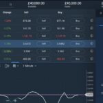 CFD-Trade-Plus500