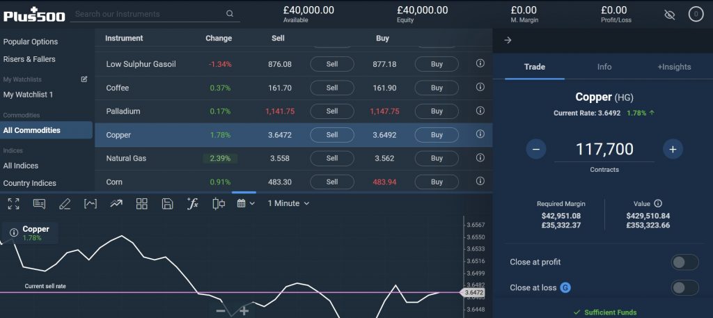 CFD-Trade-Plus500