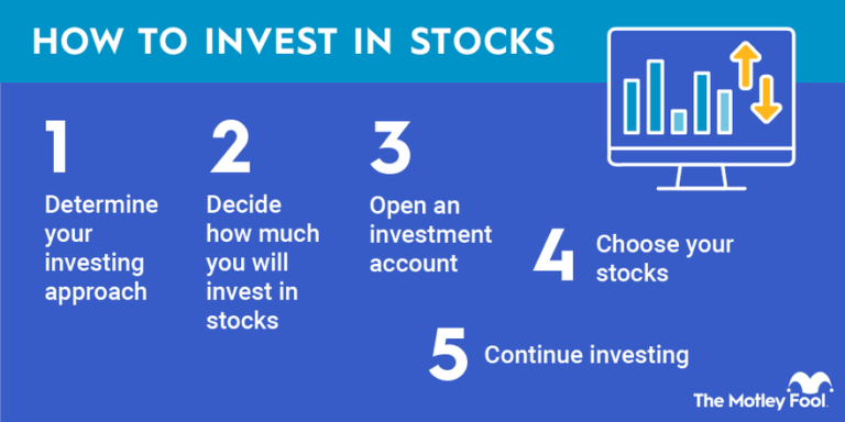 How to Buy the Right Kind of Stocks?