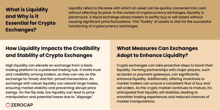 Why Liquidity is Essential in the Crypto Industry