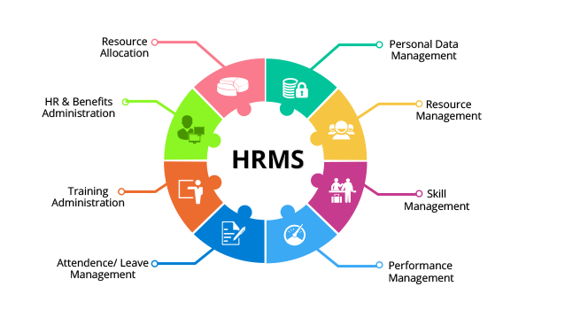 Top Benefits of Using an HRMS for Small and Medium Enterprises